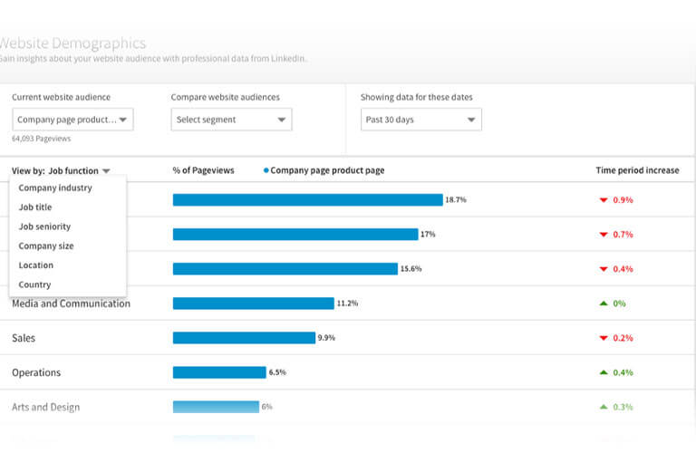 LinkedIn-website-demographics